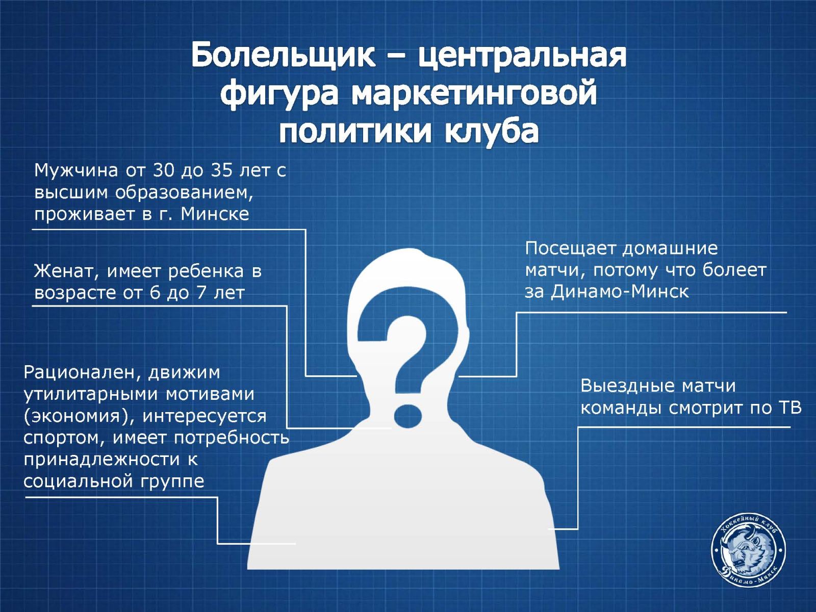 Маркетинговая стратегия ХК «Динамо» Минск | Спортдиплом