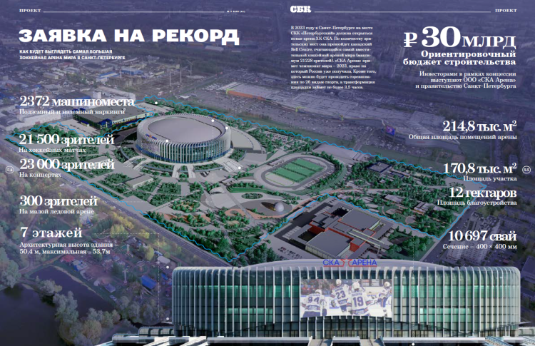 План ска арены. Схема новой СКА арены. СКА Арена проект. СКА Арена планировка.
