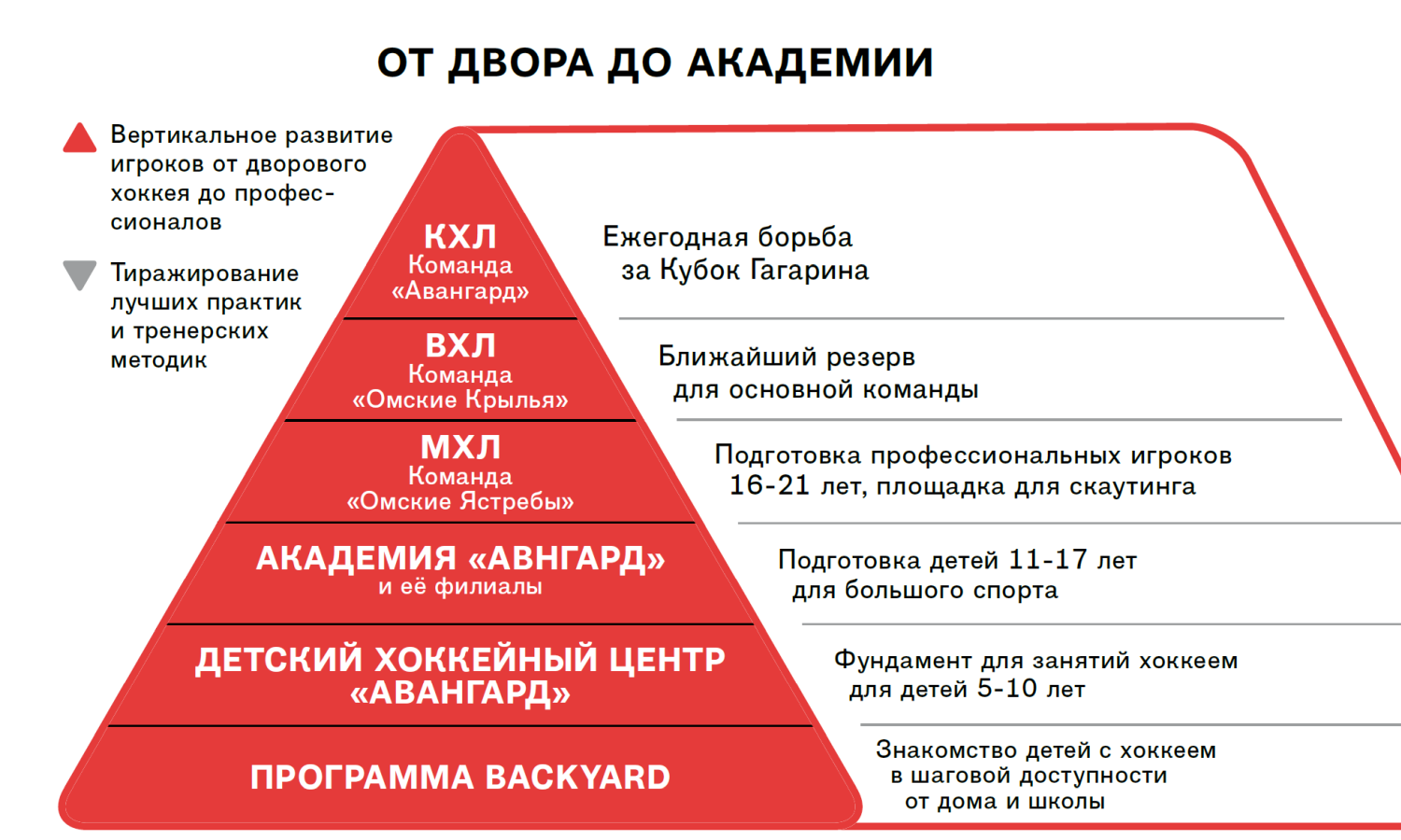 Авангард пирамида.png