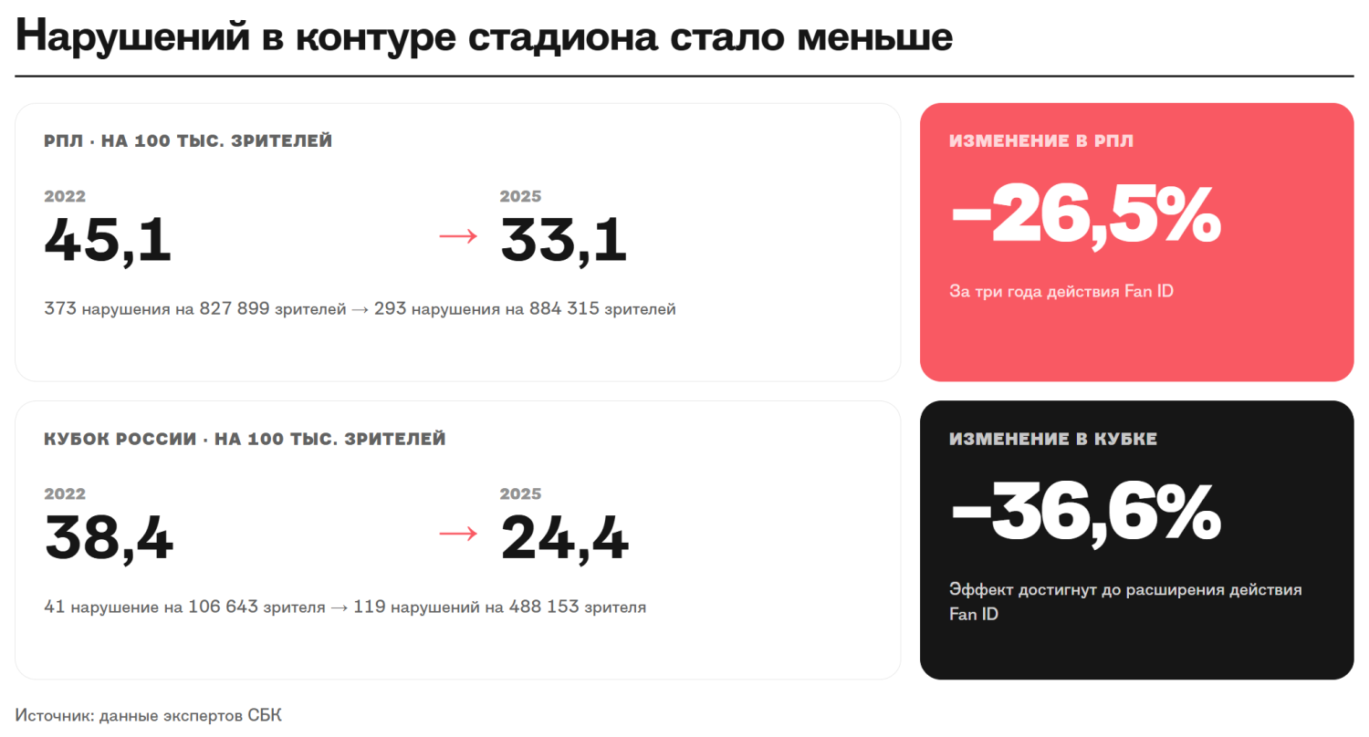 Савраева Fan ID 01 нарушения.png