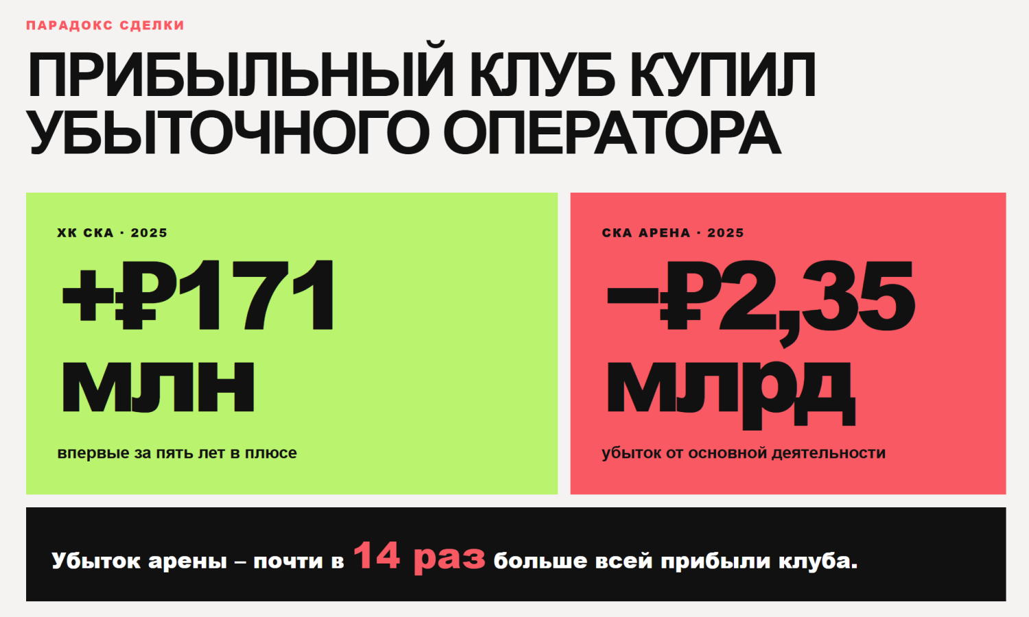02 СКА и СКА Арена.png