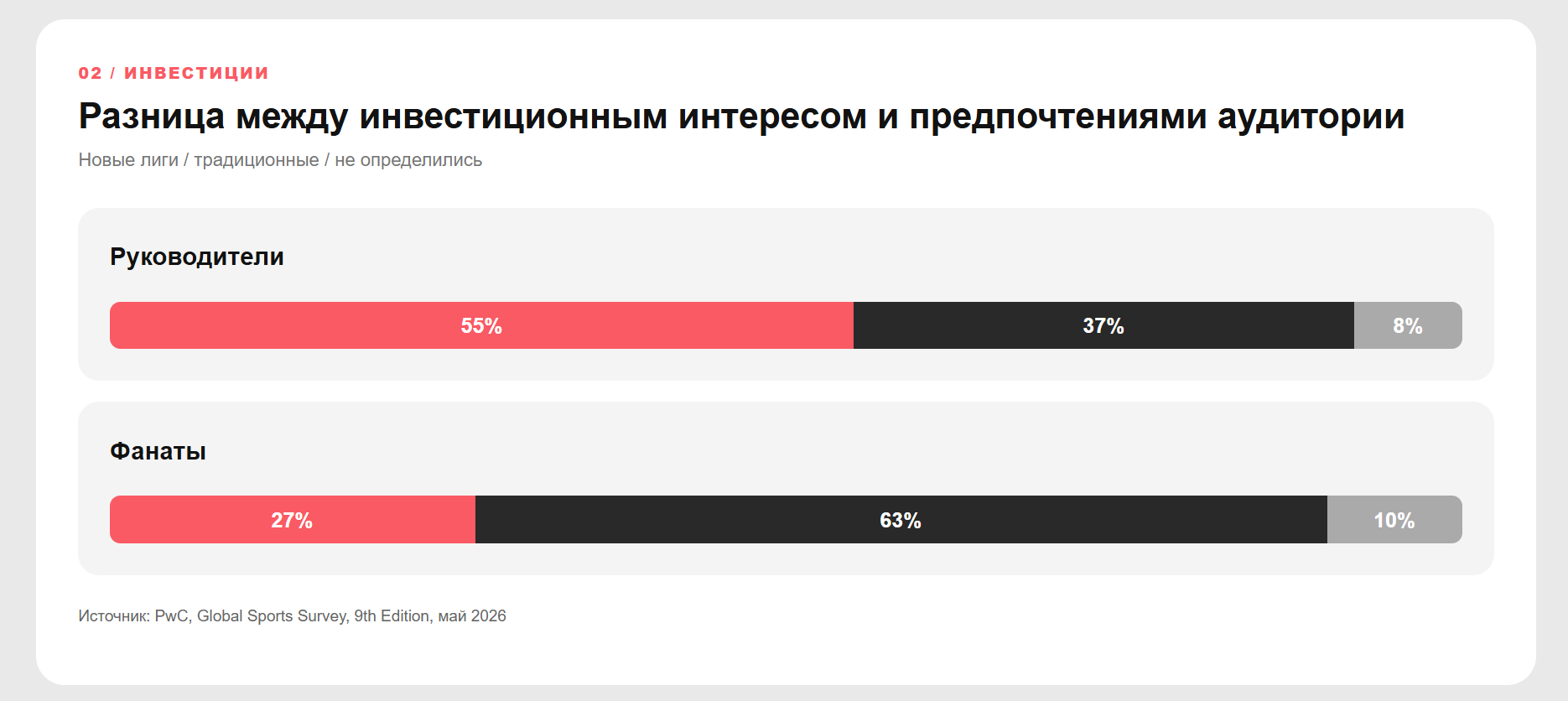 PwC 2026 02 Ождания.png