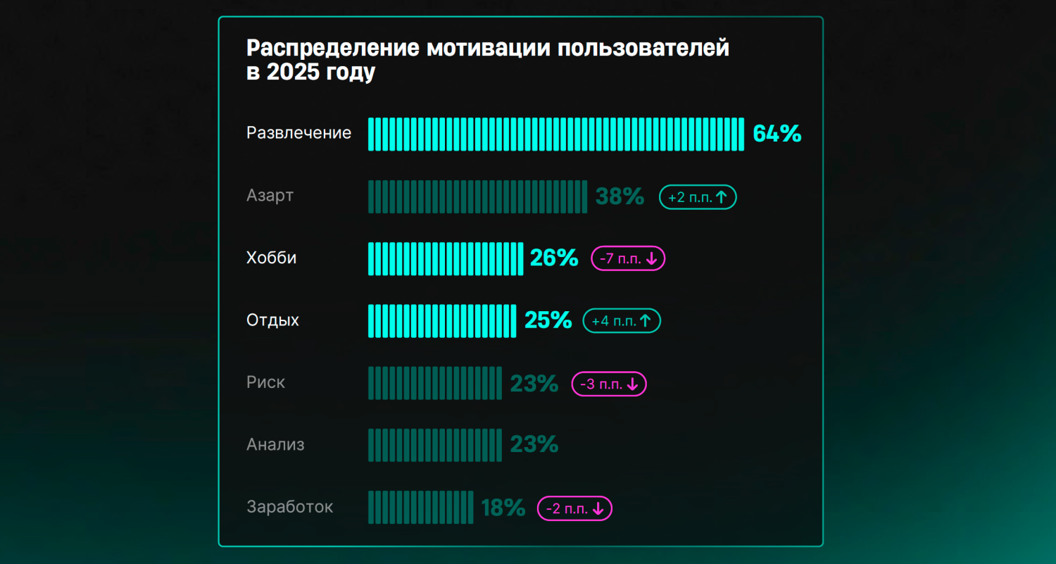 Пари мотивация пользователей.png
