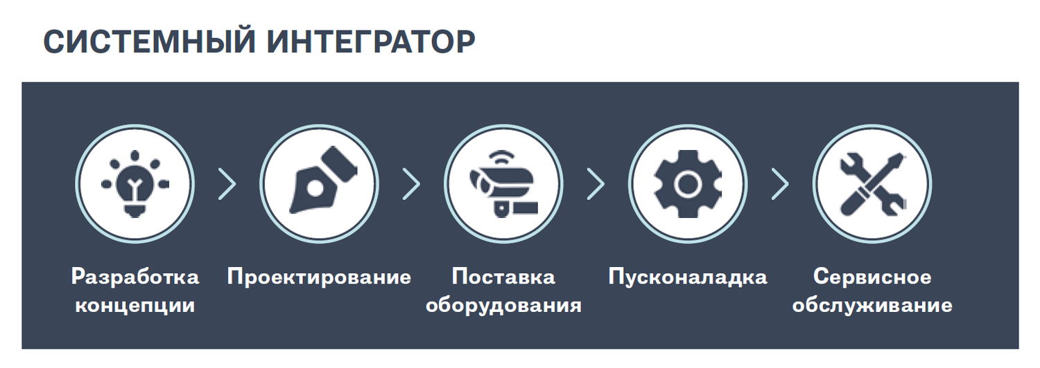 Русский свет услуги.png