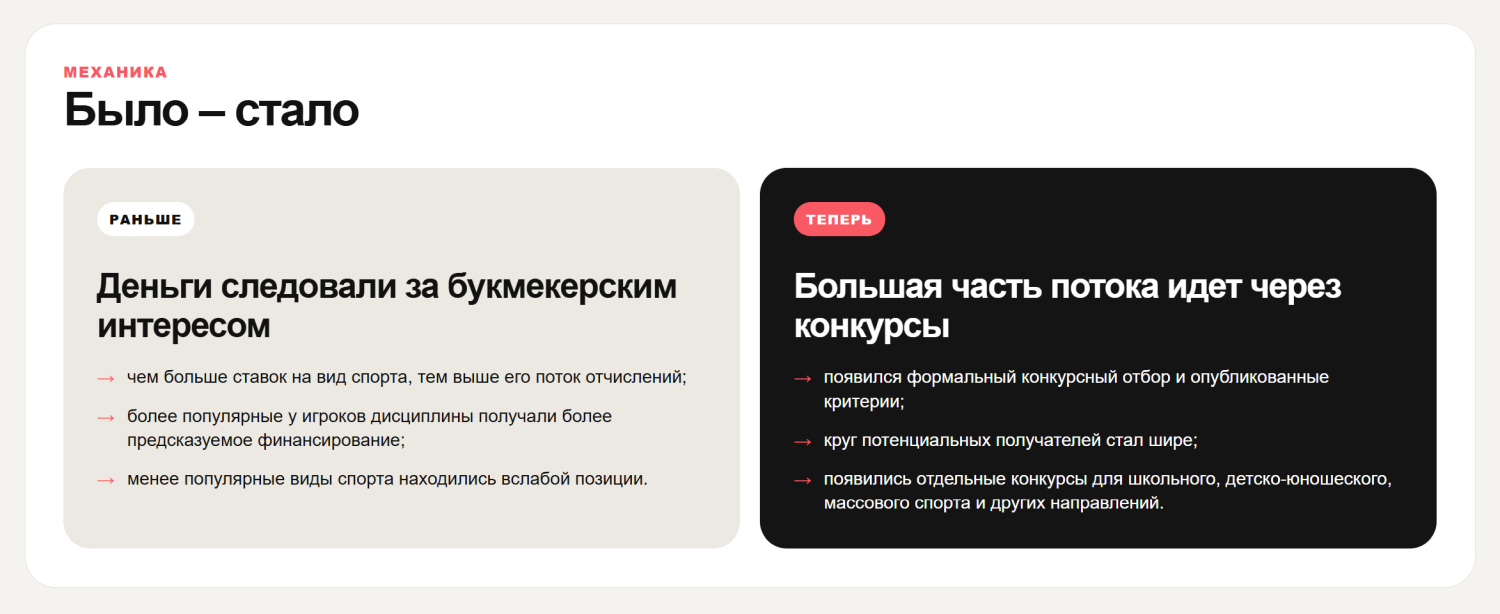 РСФ было стало.png