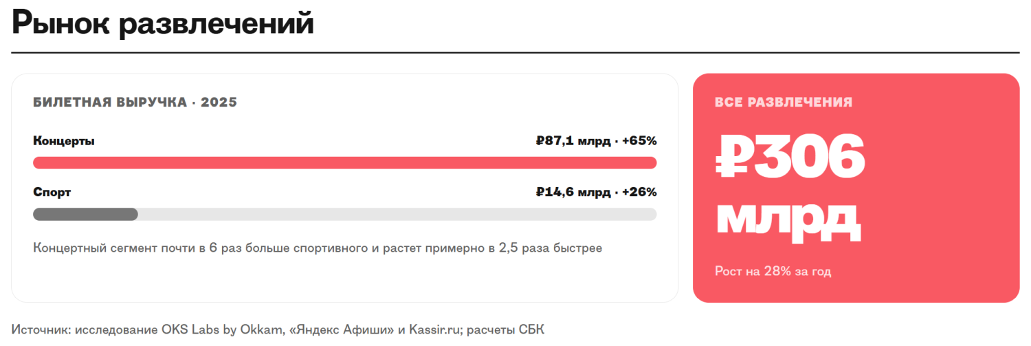 Савраева Fan ID 03 развлечения.png