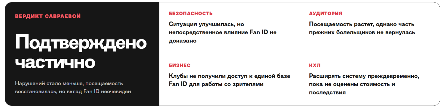 Савраева Fan ID 04 вердикт.png