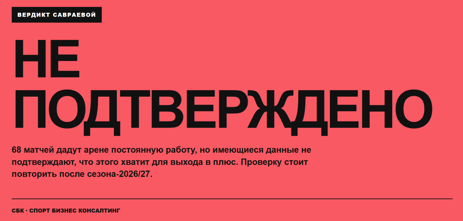 03 Вердикт СКА Арена.png