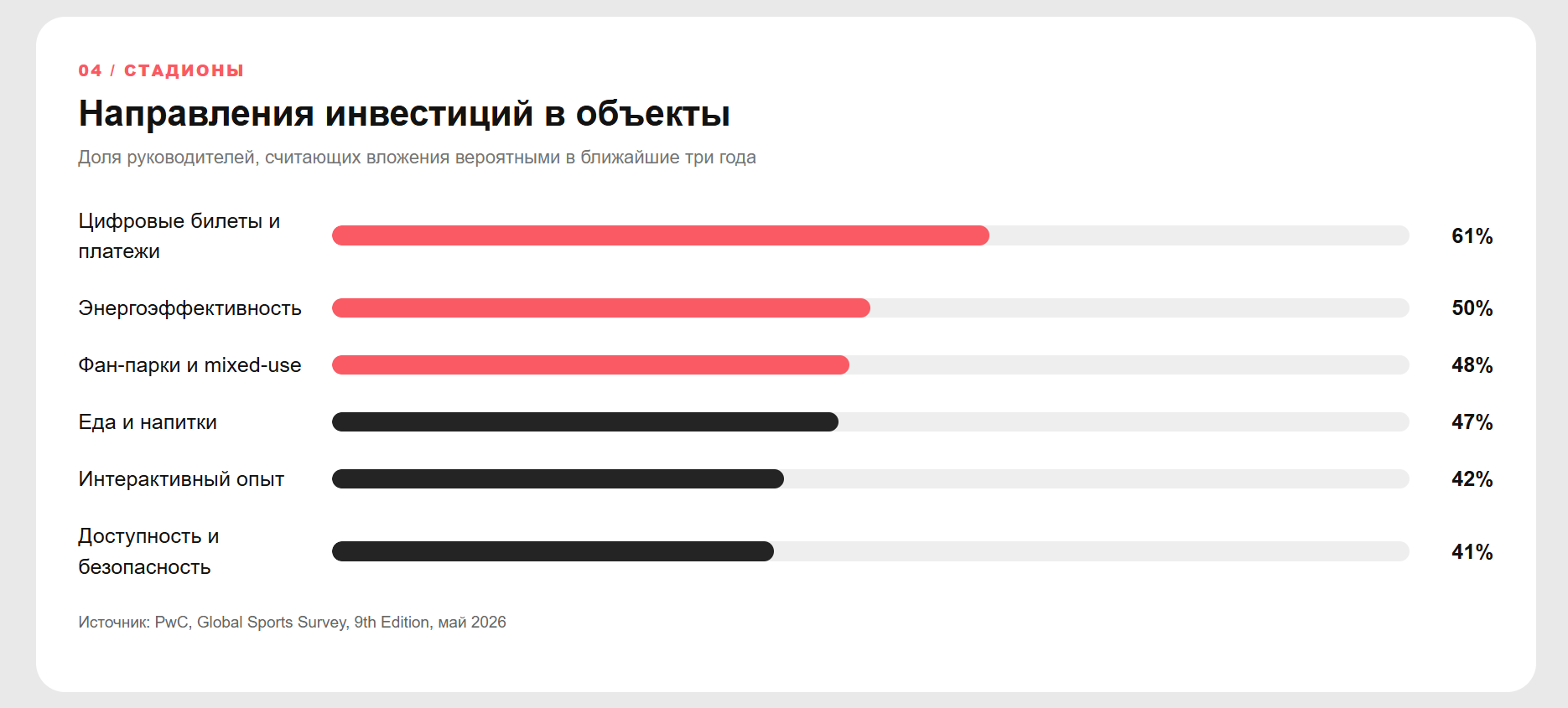 PwC 2026 04 Стадионы.png