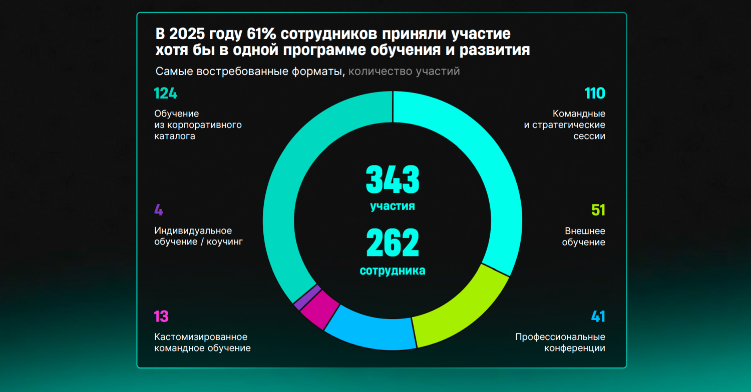Пари сотрудники обучение 2025.png