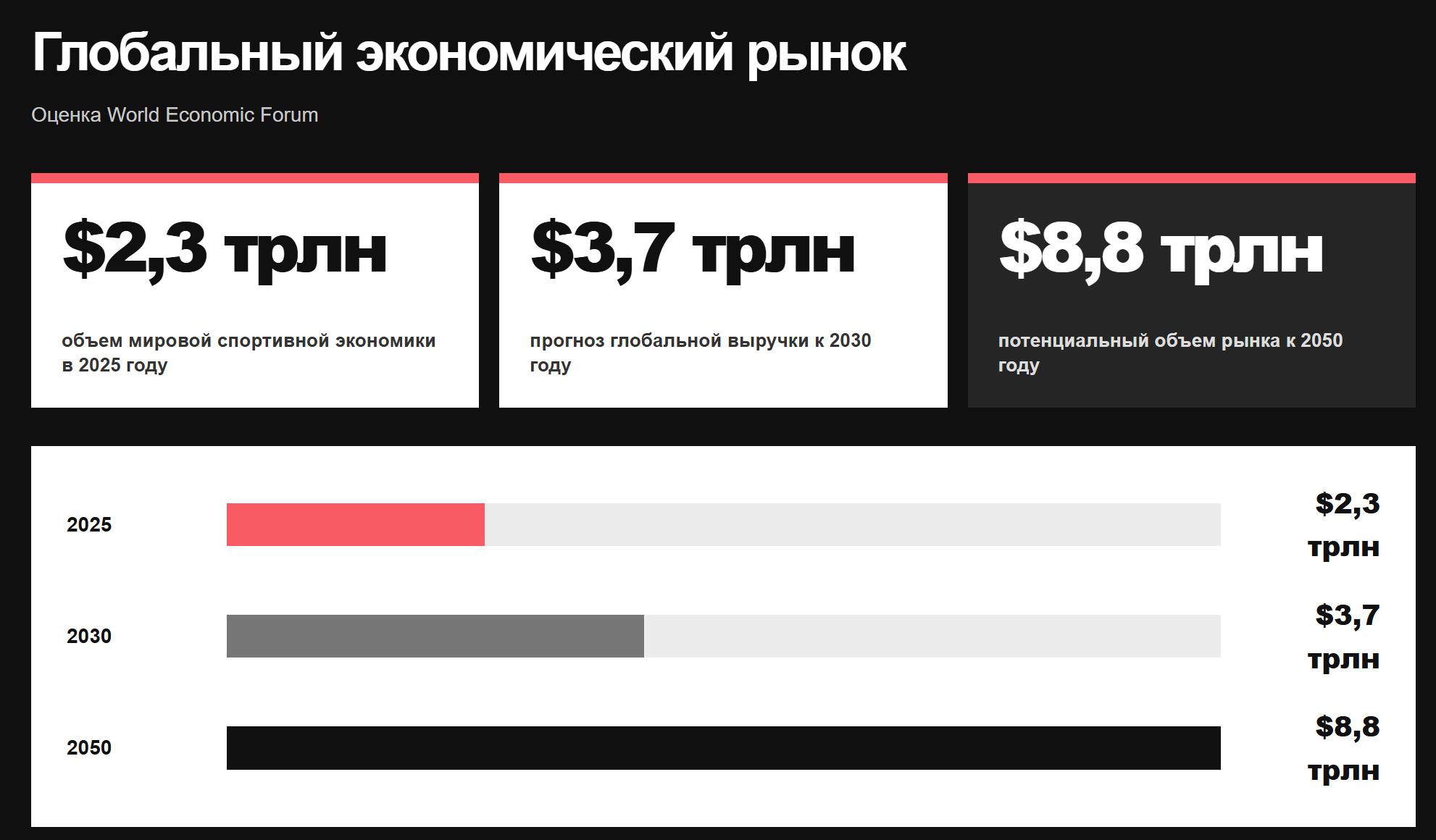 Мировой спортивный рынок 2025 WEF.png
