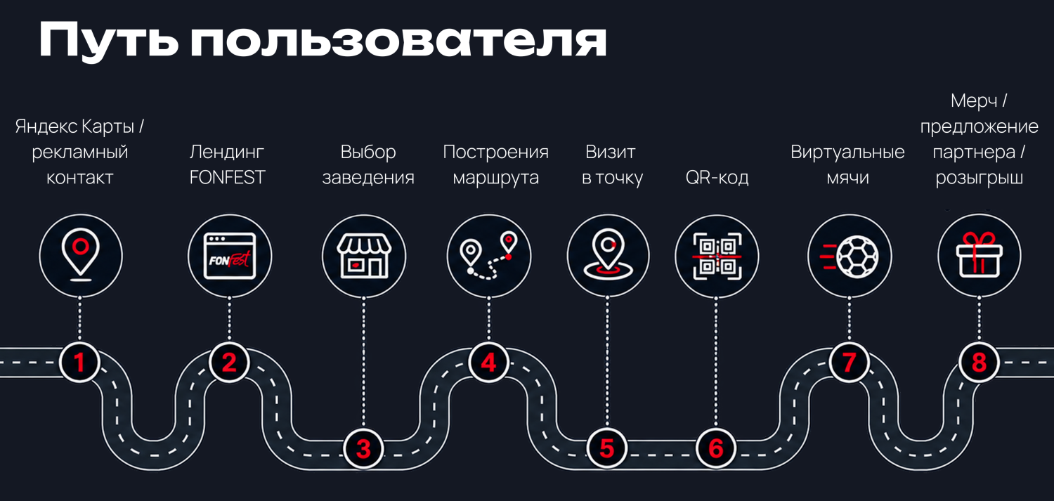 Fonfest путь пользователя 2.png